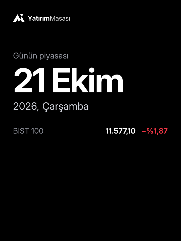 Günün piyasası, 21 Ekim 2026 Çarşamba